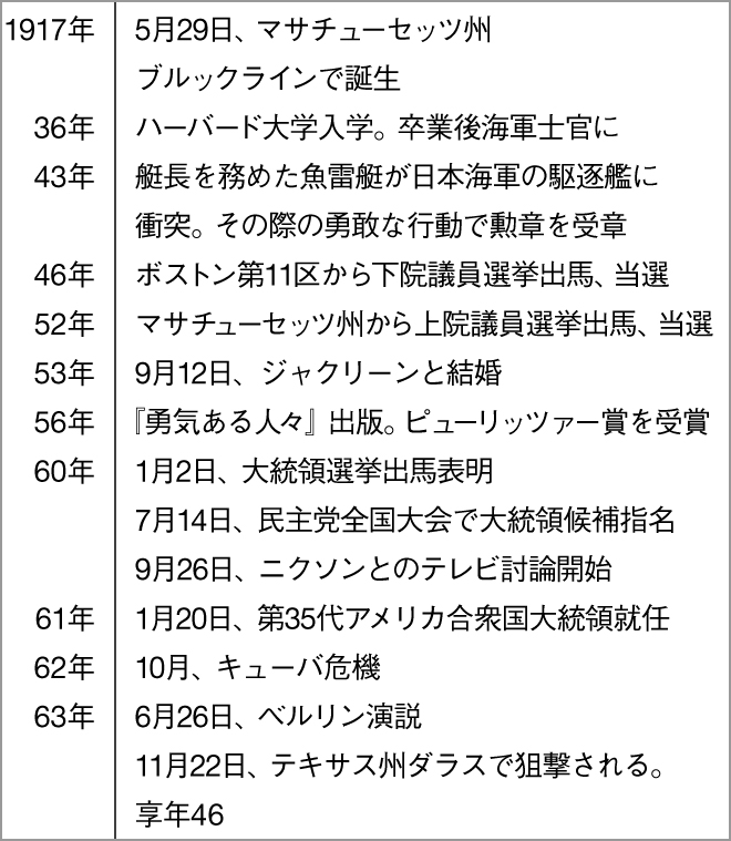 アメリカ偉人伝！ vol.3【ジョン・F・ケネディ】第35代アメリカ合衆国大統領の真実の顔とは!? | Celebrity | Safari  Online